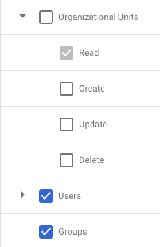 Google Admin role rights