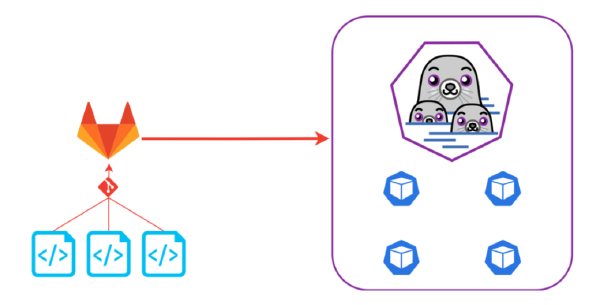 How to setup a self-managed Podman Gitlab Runner
